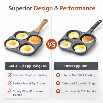 🥚4-𝑪𝒖𝒑 𝑵𝒐𝒏𝒔𝒕𝒊𝒄𝒌 𝑬𝒈𝒈 𝑭𝒓𝒚𝒊𝒏𝒈 𝑷𝒂𝒏 – 𝑴𝒖𝒍𝒕𝒊-𝑺𝒆𝒄𝒕𝒊𝒐𝒏 𝑩𝒓𝒆𝒂𝒌𝒇𝒂𝒔𝒕 𝑪𝒐𝒐𝒌𝒘𝒂𝒓𝒆 𝒇𝒐𝒓 𝑬𝒈𝒈𝒔, 𝑷𝒂𝒏𝒄𝒂𝒌𝒆𝒔 & 𝑴𝒐𝒓𝒆